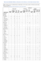 Legionellosis Leptospirosis Listeriosis Week 21 Weekly cases of notifiable diseases United States US territories and NonUS Residents week ending May 28 2022