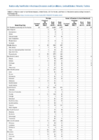 Mumps Novel influenza A virus infections Week 40 Weekly cases of notifiable diseases United States US territories and NonUS Residents weeks ending October 5 2019