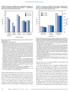 Figure 1 Prevalence of Million Hearts 2022 Clinical Strategies to Prevent Cardiovascular Disease Among Adults  United States 20112012 20132014 and 20152016