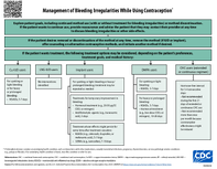 Management of Bleeding Irregularities While Using Contraception 2024