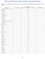 Psittacosis Week 50 Weekly cases of notifiable diseases United States US Territories and NonUS Residents week ending December 13 2025