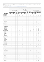 Haemophilus influenzae invasive disease age 5 years continued Week 09 Weekly cases of notifiable diseases United States US territories and NonUS Residents week ending March 5 2022