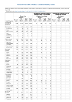 Gonorrhea Haemophilus influenzae invasive disease all ages all serotypes Haemophilus influenzae invasive disease age 5 years Week 04 Weekly cases of notifiable diseases United States US territories and NonUS Residents weeks ending January 26 2019