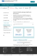 CDC COVID Data Tracker Cases  Deaths Among Healthcare Personnel February 4 2021