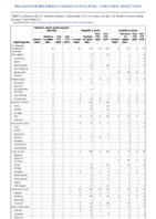 Hemolytic uremic syndrome postdiarrheal Hepatitis viral acute by type Week 01 Weekly cases of notifiable diseases United States US territories and NonUS Residents week ending January 9 2021