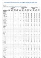 Brucellosis Campylobacteriosis Candida auris clinical Week 32 Weekly cases of notifiable diseases United States US territories and NonUS Residents weeks ending August 10 2019