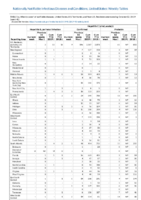 Hepatitis B perinatal infection Hepatitis C viral acute Week 41 Weekly cases of notifiable diseases United States US territories and NonUS Residents weeks ending October 12 2019