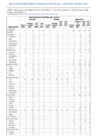 Invasive pneumococcal disease age 5 Week 01 Weekly cases of notifiable diseases United States US territories and NonUS Residents week ending January 9 2021