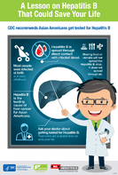 A Lesson On Hepatitis B That Could Save Your Life