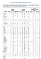 Giardiasis Gonorrhea Haemophilus influenzae Week 01 Weekly cases of selected notifiable diseases   1000 cases reported during the preceding year and selected low frequency diseases United States and US territories week ending January 6 2018