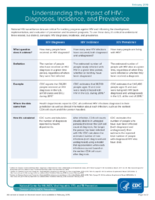 Understanding the impact of HIV  diagnoses incidence and prevalence