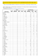 Cholera Coccidioidomycosis Week 50 Weekly cases of notifiable diseases United States US territories and NonUS Residents week ending December 18 2021