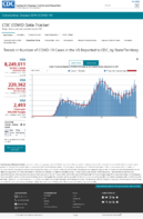 Trends in Number of COVID19 Cases in the US Reported to CDC by StateTerritory Daily Trends in Number of COVID19 Cases in the United States Reported to CDC Oct 21 2020