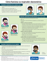 Cmo funciona su respirador elastomrico