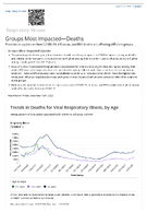 Respiratory Viruses  Groups Most ImpactedDeaths