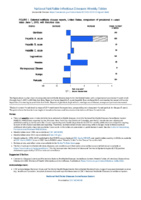 National Notifiable Diseases Infectious Weekly Tables Figure 1 Selected notifiable disease reports United States comparison of provisional 4week totals June 1 2019 with historical data