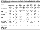 Supplementary Table 3 Flavor Types Used Except Exclusive Use of TobaccoFlavored or Unflavored Use of Any Flavors That Included the Word Ice or Iced and Use of Flavors With a Name That Did Not Describe a Specific Flavor by Tobacco Product Among Middle and High School Students National Youth Tobacco Survey United States 2023