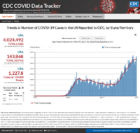 Trends in number of COVID19 cases in the US reported to CDC by stateterritory July 24 2020