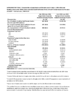 Supplementary Table Characteristics of Perpetrators and Firearms Used in Single 19942016 and Multiplevictim 19942018 Firearminvolved Schoolassociated Youth Homicides  United States 19942016