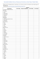Anthrax Week 34 Weekly cases of notifiable diseases United States US Territories and NonUS Residents week ending August 26 2023