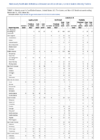 Mumps Novel influenza A virus infectionsWeek 50 Weekly cases of notifiable diseases United States US territories and NonUS Residents weeks ending December 12 2020