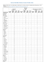 Botulism Infant Week 01 Weekly cases of notifiable diseases United States US territories and NonUS Residents weeks ending January 5 2019