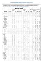 Table 2p Spotted Fever Rickettsiosis Syphilis Week 17 Weekly cases of selected notifiable diseases   1000 cases reported during the preceding year and selected low frequency diseases United States and US territories week ending May 4 2018