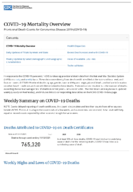 COVID19 Mortality Overview Provisional Death Counts for Coronavirus Disease 2019 COVID19 20211117