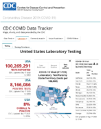 United States laboratory testing COVID19 viiral RTPCR laboratory test rate by stateTtrritory tests per 100000 Sep 17 2020