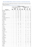 Ehrlichiosis and Anaplasmosis Week 49 Weekly cases of notifiable diseases United States US territories and NonUS Residents weeks ending December 7 2019
