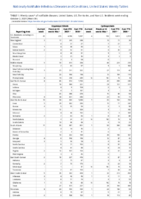 Cryptosporidiosis Cyclosporiasis Week 39 Weekly cases of notifiable diseases United States US territories and NonUS Residents weeks ending October 2 2021