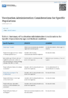 Interim Clinical Considerations for Use of JYNNEOS and ACAM2000 Vaccines During the 2022 US Monkeypox Outbreak Vaccination Administration Considerations for Specific Populations