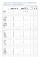 Botulism Infant Week 12 Weekly cases of notifiable diseases United States US territories and NonUS Residents weeks ending March 21 2020