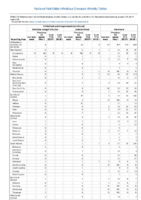 Ehrlichiosis and Anaplasmosis continued Giardiasis Week 03 Weekly cases of notifiable diseases United States US territories and NonUS Residents weeks ending January 19 2019