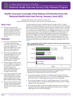 Health Insurance Coverage Early Release of Estimates From the National Health Interview Survey JanuaryJune 2025