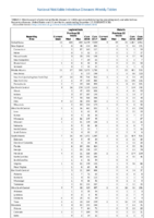 Table 2l Legionellosis Malaria Week 50 Weekly cases of selected notifiable diseases   1000 cases reported during the preceding year and selected low frequency diseases United States and US territories week ending December 15 2018