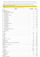 Nationally Notifiable Infectious Diseases and Conditions United States Annual Tables Table 1 Reported cases of notifiable diseases and rates  United States 2019