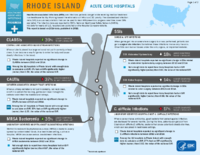 HealthcareAssociated Infections Progress Rhode Island Acute Care Hospitals