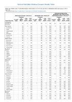 Salmonella Paratyphi infection Salmonella Typhi infection Salmonellosis excluding Salmonella Typhi infection and Salmonella Paratyphi infection Week 28 Weekly cases of notifiable diseases United States US territories and NonUS Residents weeks ending July13 2019