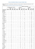 Hepatitis B perinatal infection Hepatitis C viral acute Week 03 Weekly cases of notifiable diseases United States US territories and NonUS Residents weeks ending January 19 2019