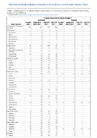 Invasive pneumococcal disease all ages Week 02 Weekly cases of notifiable diseases United States US territories and NonUS Residents week ending January 15 2022