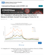 US Outpatient InfluenzaLike Illness Surveillance Network ILINet Overall Percentage of Visits for ILI Updated Sept 25 2020