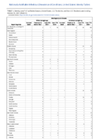 Meningococcal disease continued Week 43 Weekly cases of notifiable diseases United States US territories and NonUS Residents week ending October 30 2021