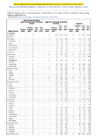 Severe acute respiratory syndromeassociated coronavirus disease Shiga toxinproducing Escherichia coli Shigellosis Week 34 Weekly cases of notifiable diseases United States US territories and NonUS Residents weeks ending August 22 2020