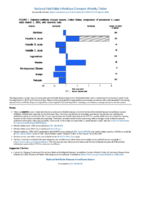 National Notifiable Diseases Infectious Weekly Tables Figure 1 Selected notifiable disease reports United States comparison of provisional 4  Week totals March1 2019 with historical data