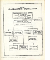 Communicable Disease Center headquarters organization