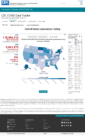United States laboratory testing COVID19 viiral RTPCR laboratory test rate by stateTtrritory tests per 100000 Oct 5 2020