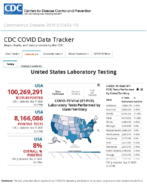 United States laboratory testing COVID19 viiral RTPCR laboratory tests performed by stateterritory Sep 17 2020