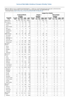 Table 2d Cryptosporidiosis Dengue Virus Week 45 Weekly cases of selected notifiable diseases   1000 cases reported during the preceding year and selected low frequency diseases United States and US territories week ending November 10 2018