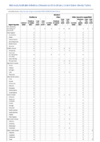 Botulism Infant Week 13 Weekly cases of notifiable diseases United States US territories and NonUS Residents weeks ending March 28 2020